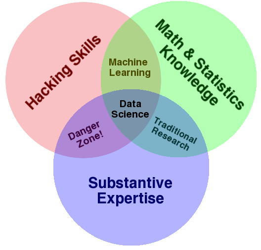 Data science