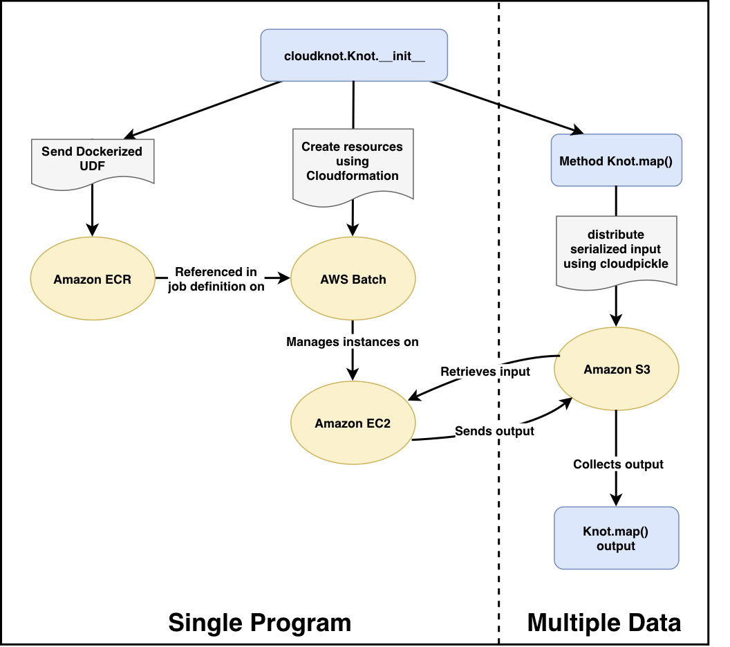 Cloudknot workflow