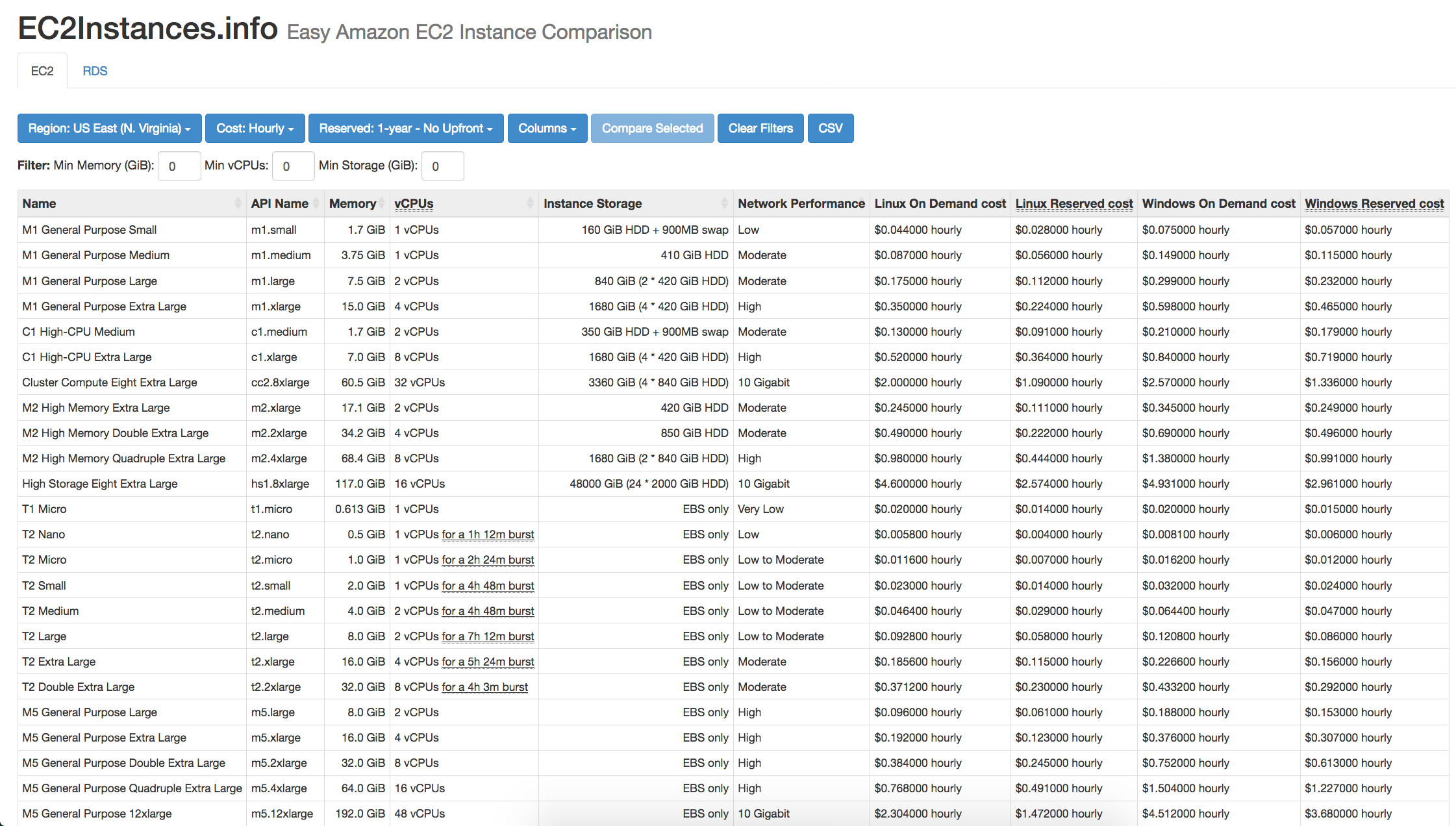 Easy EC2 Instance Info
