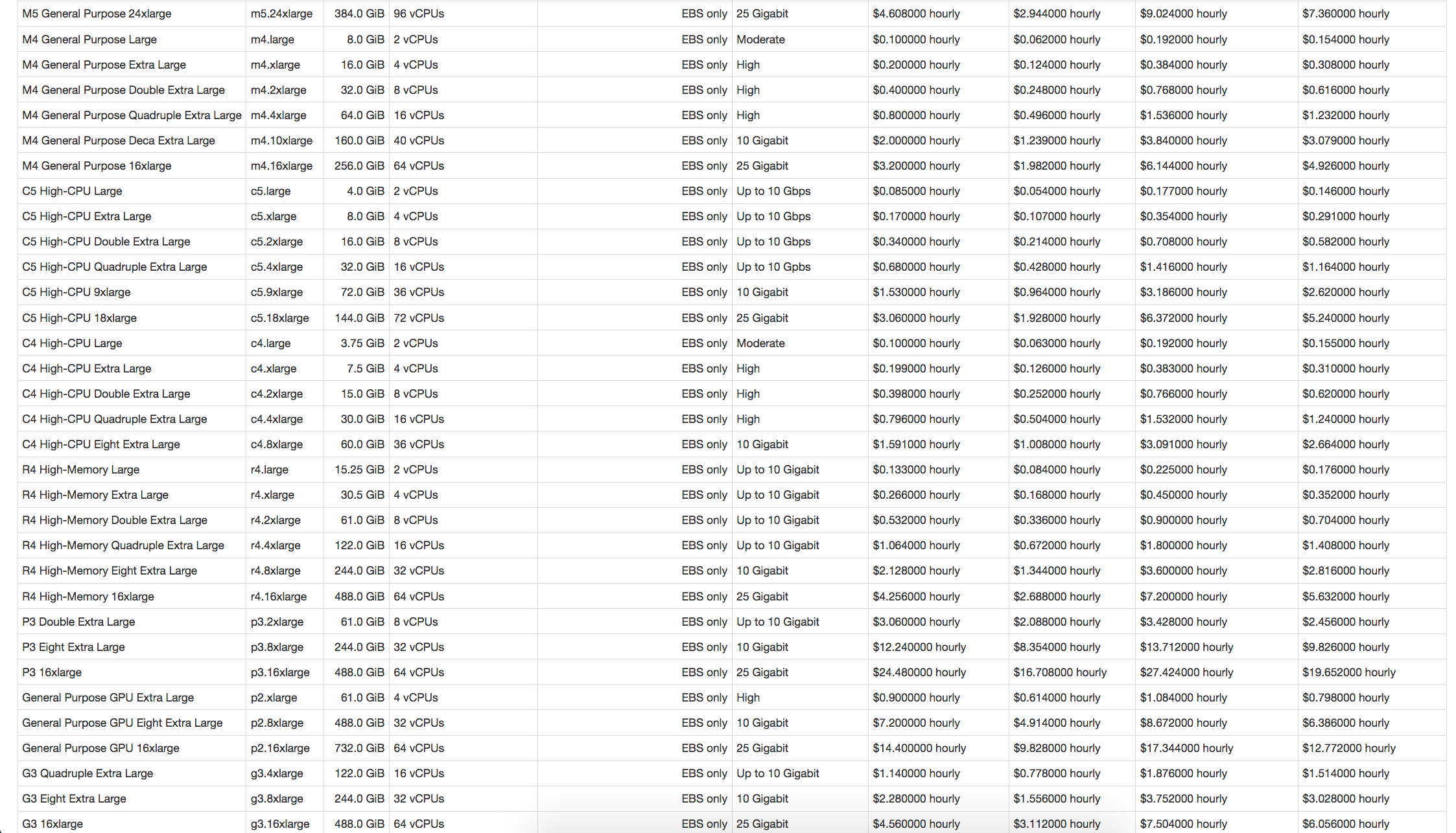 Easy EC2 Instance Info