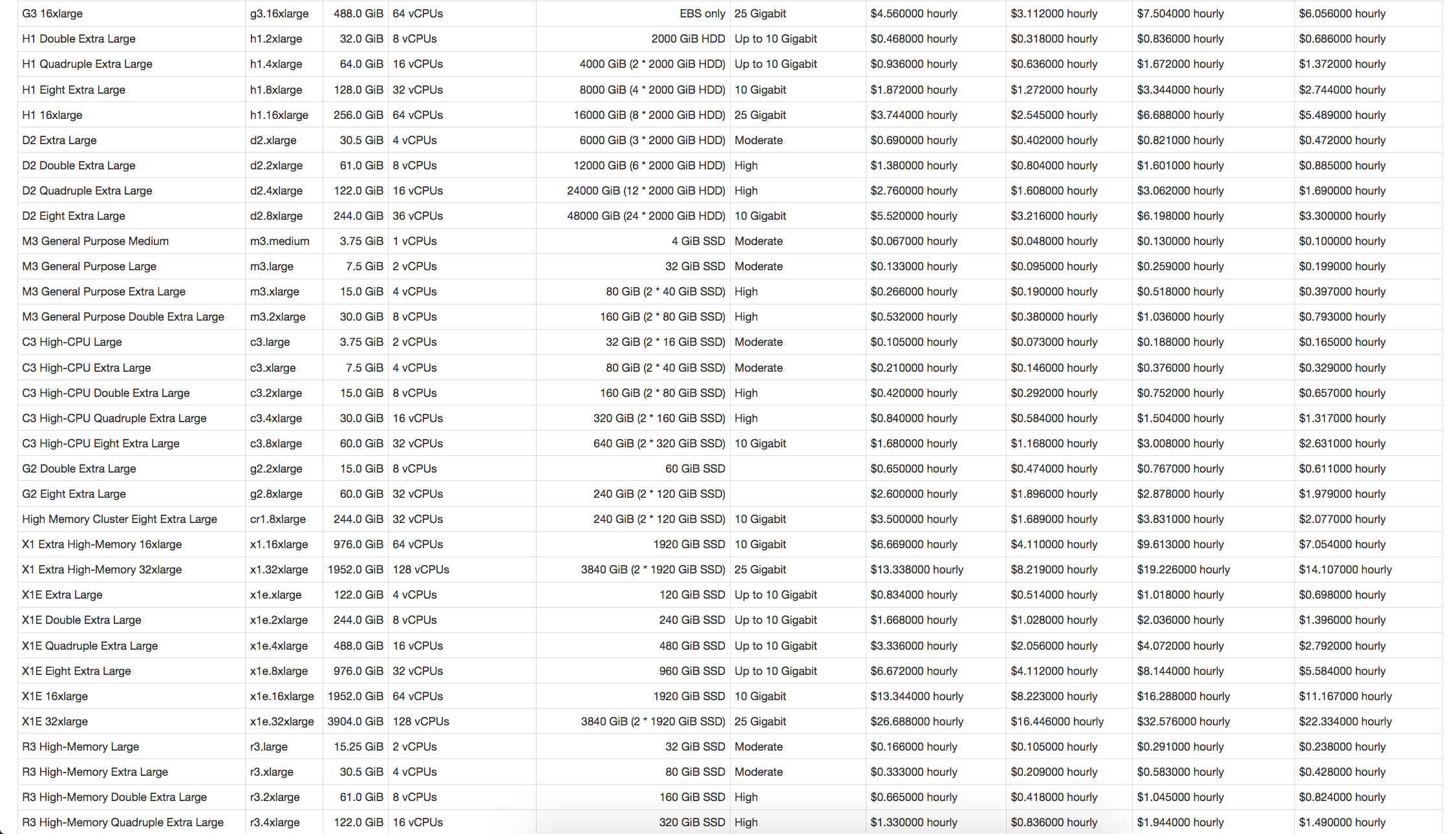 Easy EC2 Instance Info