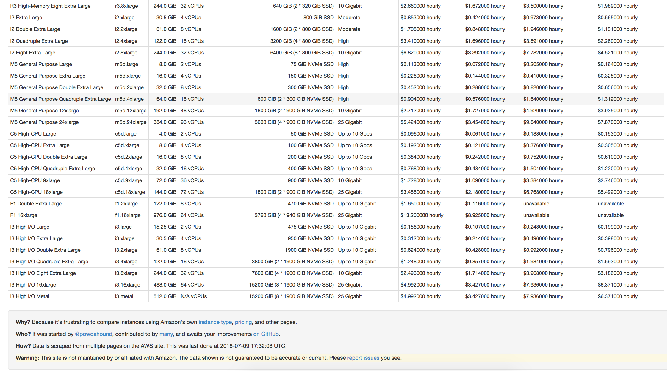 Easy EC2 Instance Info